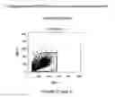 Fig. 67 - Antibodies to OX-2/CD200 and uses thereof