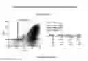 Fig. 69 - Antibodies to OX-2/CD200 and uses thereof