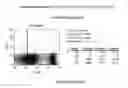 Fig. 70 - Antibodies to OX-2/CD200 and uses thereof