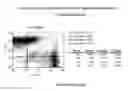Fig. 72 - Antibodies to OX-2/CD200 and uses thereof
