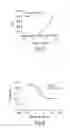 Fig. 11 - Neutralizing antibodies and methods of use thereof