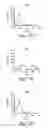 Fig. 22 - Neutralizing antibodies and methods of use thereof