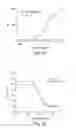 Fig. 25 - Neutralizing antibodies and methods of use thereof