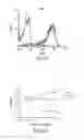 Fig. 26 - Neutralizing antibodies and methods of use thereof