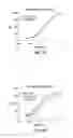 Fig. 46 - Neutralizing antibodies and methods of use thereof