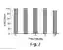 Fig. 03 - GABA-LINKED ANTHRACYCLINE-LIPID CONJUGATES