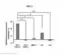 Fig. 06 - Methods for treating a tumor using an antibody that specifically binds GRP94