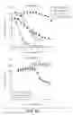 Fig. 14 - BACE1 antibodies