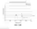 Fig. 26 - BACE1 antibodies