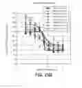 Fig. 40 - BACE1 antibodies