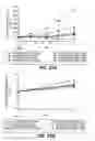 Fig. 22 - Anti-CD79B antibodies and immunoconjugates and methods of use
