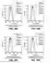 Fig. 28 - Anti-CD79B antibodies and immunoconjugates and methods of use