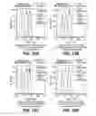 Fig. 30 - Anti-CD79B antibodies and immunoconjugates and methods of use
