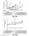 Fig. 31 - Anti-CD79B antibodies and immunoconjugates and methods of use