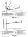 Fig. 32 - Anti-CD79B antibodies and immunoconjugates and methods of use
