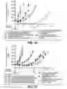 Fig. 34 - Anti-CD79B antibodies and immunoconjugates and methods of use