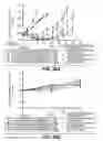 Fig. 35 - Anti-CD79B antibodies and immunoconjugates and methods of use
