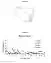 Fig. 04 - TRP INHIBITORS AND USES THEREOF