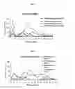 Fig. 05 - TRP INHIBITORS AND USES THEREOF