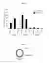 Fig. 07 - TRP INHIBITORS AND USES THEREOF