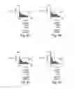 Fig. 04 - Chimeric toll-like receptor/MD-2 polypeptides and methods of use thereof