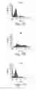 Fig. 22 - Chimeric toll-like receptor/MD-2 polypeptides and methods of use thereof
