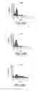 Fig. 28 - Chimeric toll-like receptor/MD-2 polypeptides and methods of use thereof