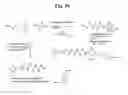 Fig. 32 - MONOMETHYLVALINE COMPOUNDS CAPABLE OF CONJUGATION TO LIGANDS