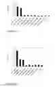 Fig. 11 - Interaction of with epithelial cells, extracellular matrix proteins and the complement system