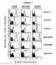 Fig. 08 - Multiple variants of meningococcal protein NBM1870