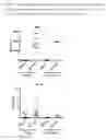 Fig. 10 - Nutritional composition comprising strains and reducing allergy symptoms, especially in infants and children
