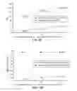 Fig. 04 - Methods for complex tissue engineering