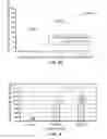 Fig. 05 - Methods for complex tissue engineering