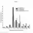 Fig. 03 - Gallium formulation for the treatment and prevention of infectious diseases