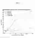Fig. 13 - Gallium formulation for the treatment and prevention of infectious diseases