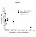 Fig. 15 - Gallium formulation for the treatment and prevention of infectious diseases