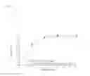 Fig. 07 - Pharmaceutical composition comprising pimobendan