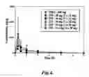 Fig. 05 - Methods of treatment of endobronchial infections