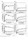 Fig. 02 - Multi-domain amphipathic helical peptides and methods of their use