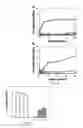 Fig. 04 - Multi-domain amphipathic helical peptides and methods of their use