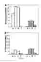 Fig. 05 - Multi-domain amphipathic helical peptides and methods of their use
