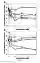 Fig. 06 - Multi-domain amphipathic helical peptides and methods of their use