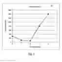 Fig. 04 - Articles having antimicrobial properties and methods of manufacturing the same