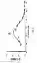 Fig. 13 - Conjugates of synthetic TLR agonists and uses therefor