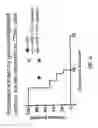 Fig. 20 - Conjugates of synthetic TLR agonists and uses therefor