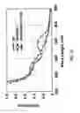 Fig. 22 - Conjugates of synthetic TLR agonists and uses therefor