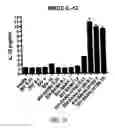 Fig. 23 - Conjugates of synthetic TLR agonists and uses therefor