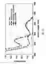 Fig. 26 - Conjugates of synthetic TLR agonists and uses therefor