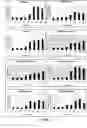 Fig. 04 - Method for preparing functionalized lipid capsules