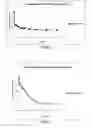 Fig. 05 - Method for preparing functionalized lipid capsules
